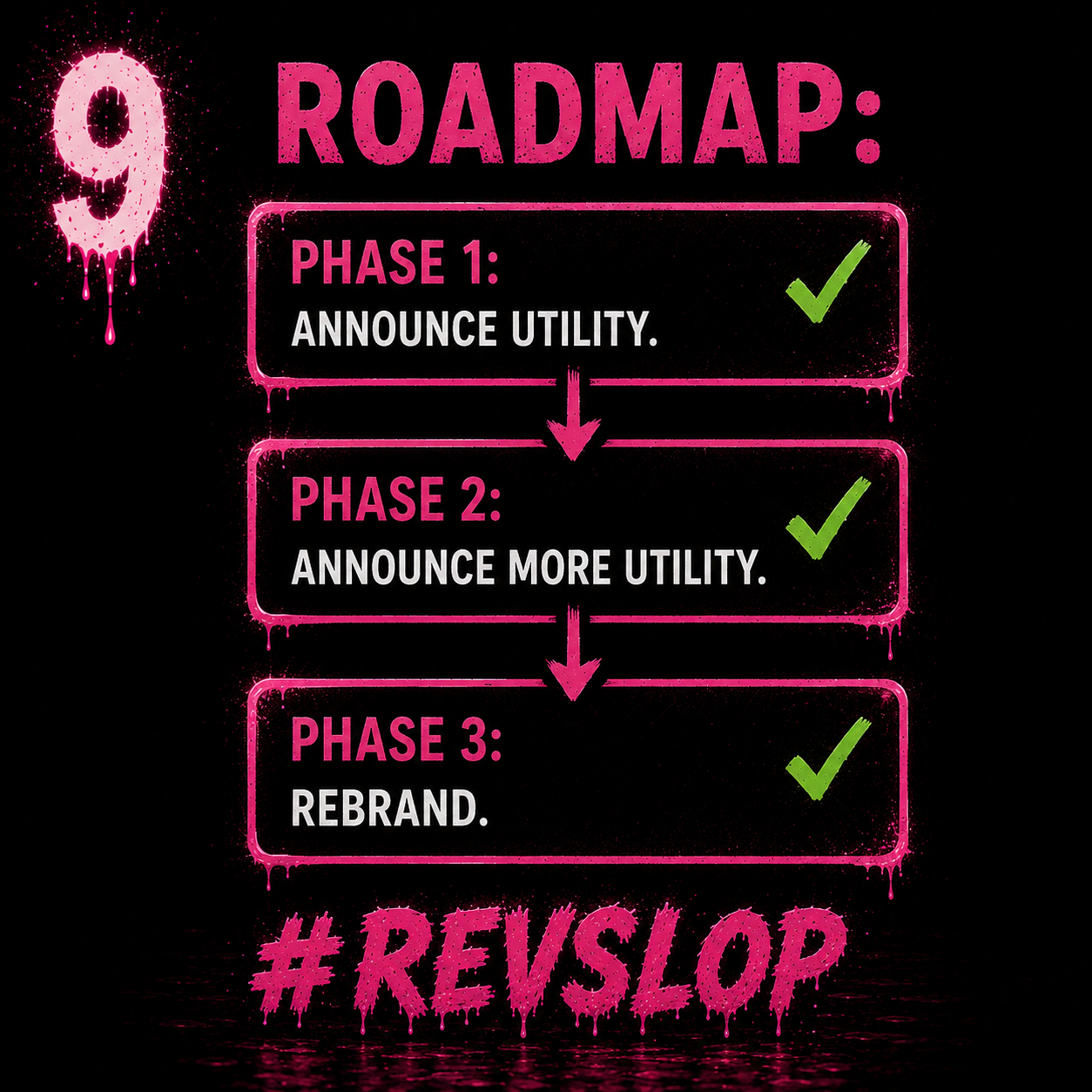 REVSLOP roadmap poster with three phases ending in rebrand